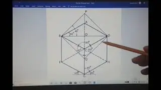 Isometric Projections & its Concepts by Prof Dileep Jigyasi SIRT The SAGE Group Bhopal