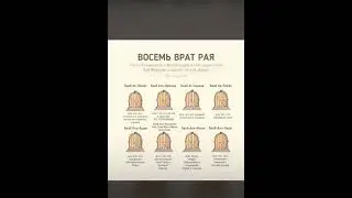 Восемь врат Рая . Каждый знает сам себя как никто другой …