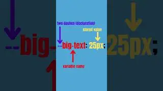 Learn CSS Variables in 60 Seconds or Less 