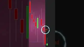 Trend following meets Breakout: A solid strategy!