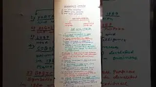 Programming Language,Computer Programing language,low level,Medium Level and High level language