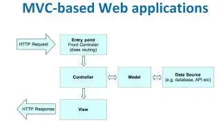 MVC-based Web Application using Node.js Express