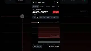Monaco planet crypto currency price downtrend  | mona coin coinmarketcap 