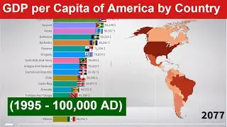 GDP per Capita of America by Country (1995 - 100,000 AD) Richest Countries