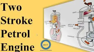 Two Stroke Petrol Engine Two stroke Spark Ignition Engine