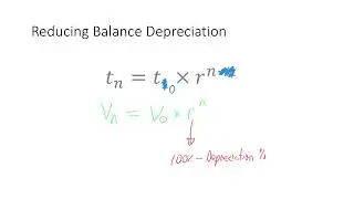 Geometric Sequence - Practical Application Reducing Balance Depreciation