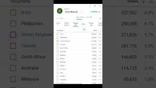 What countries watch stick shift videos