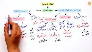 مراجعات عين-الطاقة الحرارية ١-الطاقة الحرارية