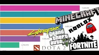 ТОП 10 ИГР (Количество установок 2012-2021)