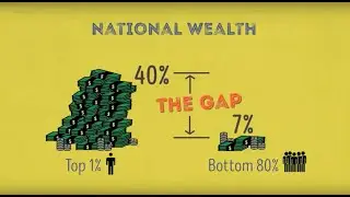 What is the racial wealth gap?