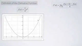 (Single-Variable Calculus 1) Definition of the Derivative Function