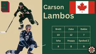 #9 Carson Lambos | Minnesota & Iowa Wild Prospects 6-10 | Summer 2024 Cumulative Player Rankings