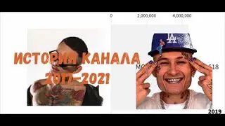 ИСТОРИЯ КАНАЛА МОРГЕНШТЕРН 2017-2021