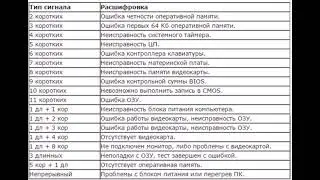 Звуковые сигналы ошибок ПК При включении компьютера