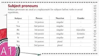 Subject pronouns