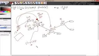 147- Cisco Devices CDP & LLDP