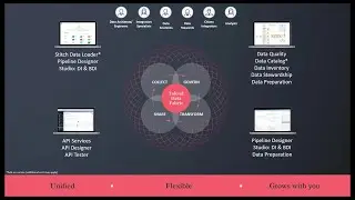 The Modern Data Eco System – How teams collaborate to unleash their data