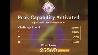 Tablet Analytics: "Peak Capability Activated" 25560 pts Genshin Impact 3.0