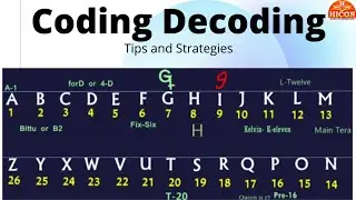 Alphabetical Coding
