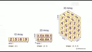NumPy in 30 minutes | Python Programming 2022 | Open Knowledge Share