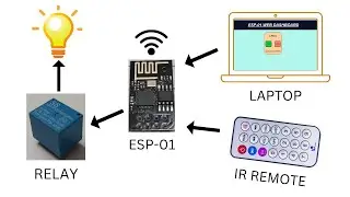 Control Electrical Devices From Laptop, Mobile and IR remote | Single IoT + IR Relay | ESP-01