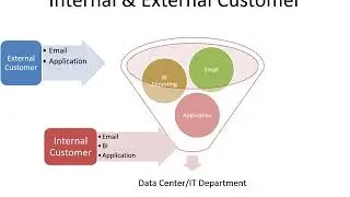 NILE Academy   ITIL v3 INTRODUCTION