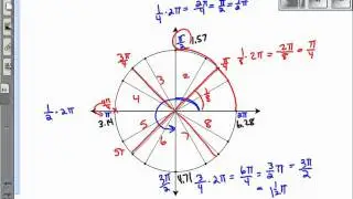 unit circle finding pi values