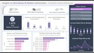 Create Power BI Dashboard from YouTube Comment | Beginner Power BI Dashboard