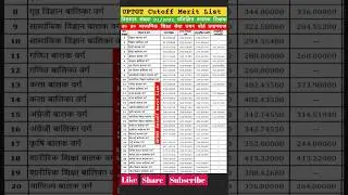 UP TGT Cut Off Marks 2021: Everything You Need to Know 