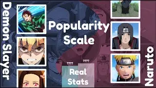 Naruto VS Demon Slayer - Comparison of Top 50 Popular Characters.