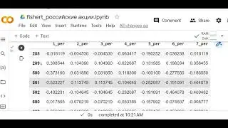 Применение индикатора FISHERT_9_1 для торговли акциями Сбербанка на 15 минутках. 