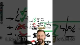 The Myth of High Volume Sales