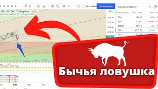 Идет супер бычье ралли на рынке | ловушка для быков