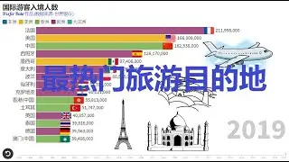 世界最热门旅游目的地国家（1995-2019）