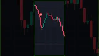 The Most Accurate Fibodex Trap indicator in TradingView - 99.98% Profitable Scalping Strategy