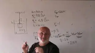 Archimedes' law. Solving problems. 2021-1