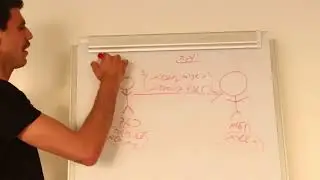 איך ליצור את ה