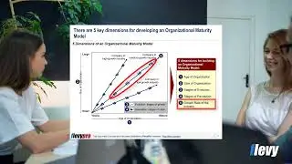 Greiner Growth Model: Assess the Maturity of Your Company - 5 Dimensions of Organizational Maturity