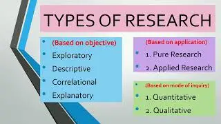 TYPES OF RESEARCH : Quick Review (Comprehensive Exam Reviewer)