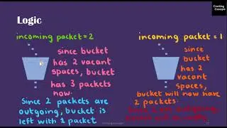 NW LAB 6 .  Leaky Bucket Algorithm and Its Implementation in C - Program Demo