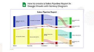 How to create a Sales Pipeline Report in Google Sheets with Sankey Diagram | What is Sales Pipeline?