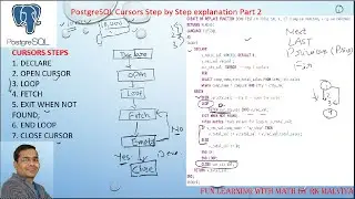 Cursors In Postgresql - Step By Step Explanation With Simple Examples | Postges Cursors PART-2 