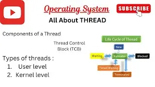 Thread in operating system #thread #multithreading #threads #education