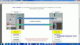 ROCKWELL PLC: COMMUNICATION BETWEEN TWO CPU