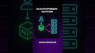 Что такое NGINX | yeahub.ru 