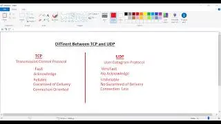 Difference between TCP and UDP in Hindi