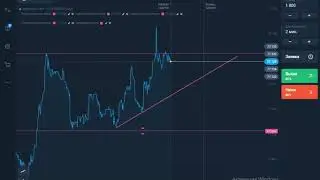 Скальпинг в Корридоре на бинарных Опционах