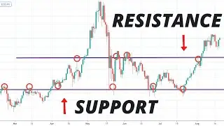 Support And Resistance (Emperor BTC Trading Bitcoin Masterclass)