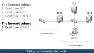 Windows Server 2012 Base Configuration Test Lab Guide (TLG) overview