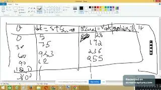 DAC Interfacing